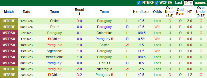 Nhận định, soi kèo Panama vs Paraguay, 5h30 ngày 17/6: Chủ nhà phá dớp - Ảnh 2