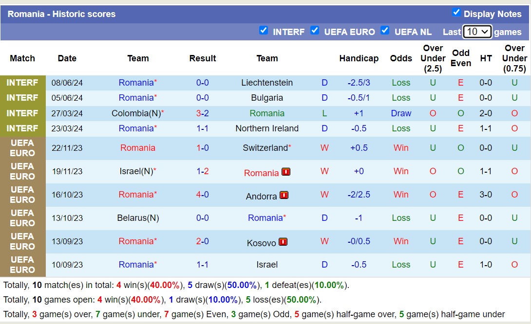 Phân tích kèo hiệp 1 Romania vs Ukraine, 20h00 ngày 17/6 - Ảnh 2