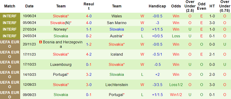 Soi kèo hiệp 1 Bỉ vs Slovakia, 23h00 ngày 17/6 - Ảnh 2