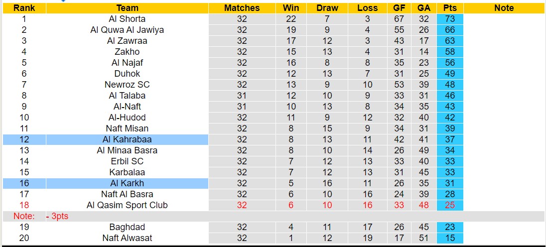 Nhận định, soi kèo Al Karkh vs Al Kahrabaa, 20h45 ngày 18/6: Đối thủ kị giơ - Ảnh 4