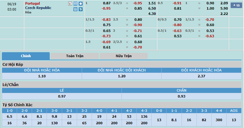 Nhận định, soi kèo Bồ Đào Nha vs CH Séc bảng F Euro 2024, 02h00 ngày 19/6: Binh hùng tướng mạnh - Ảnh 2
