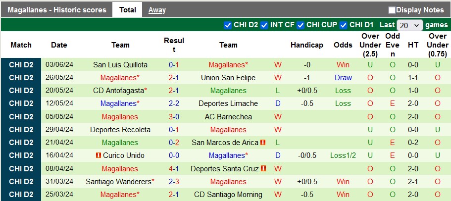 Nhận định, soi kèo Juvenil Seminario vs Magallanes, 6h00 ngày 19/6: Chủ nhà cứng đầu - Ảnh 2