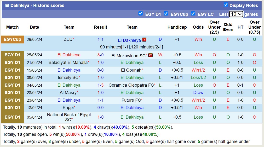 Nhận định, soi kèo Smouha SC vs El Dakhleya, 20h00 ngày 18/6: 3 điểm nhọc nhằn - Ảnh 2