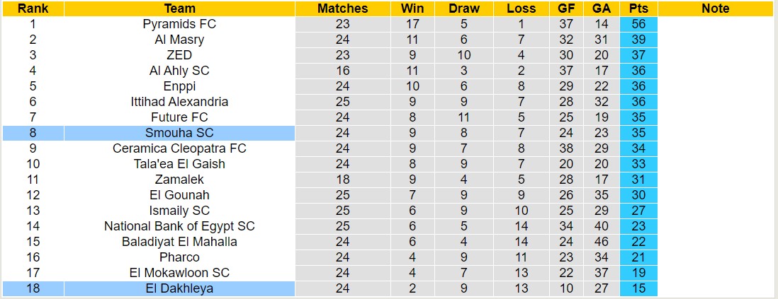 Nhận định, soi kèo Smouha SC vs El Dakhleya, 20h00 ngày 18/6: 3 điểm nhọc nhằn - Ảnh 4