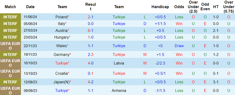 Nhận định, soi kèo Thổ Nhĩ Kỳ vs Georgia bảng F EURO 23h00 ngày 18/6: Biết đâu bất ngờ - Ảnh 1