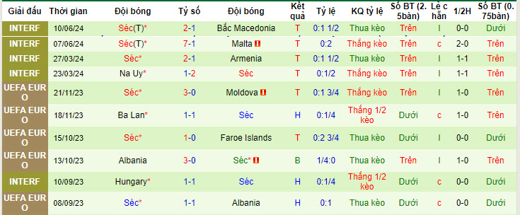 Siêu máy tính dự đoán Bồ Đào Nha vs CH Séc, 02h00 ngày 19/6 - Ảnh 4
