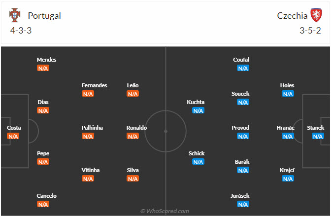 Siêu máy tính dự đoán Bồ Đào Nha vs CH Séc, 02h00 ngày 19/6 - Ảnh 6