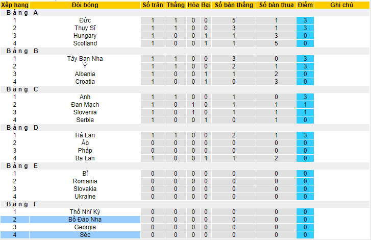 Siêu mèo dự đoán Bồ Đào Nha vs CH Séc, 02h00 ngày 19/6 - Ảnh 6