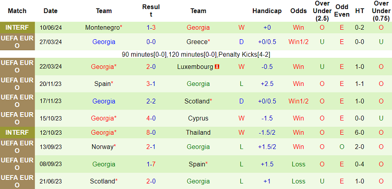 Soi kèo góc Thổ Nhĩ Kỳ vs Georgia, 23h00 ngày 18/6: Kịch bản khác nhau - Ảnh 2