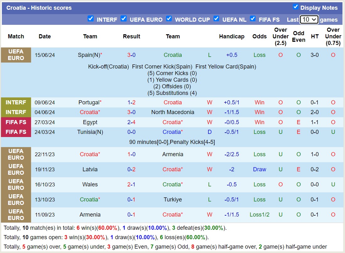Chuy&ecirc;n gia Tony Ansell dự đo&aacute;n Croatia vs Albania, 20h00 ng&agrave;y 19/6	 - Ảnh 2