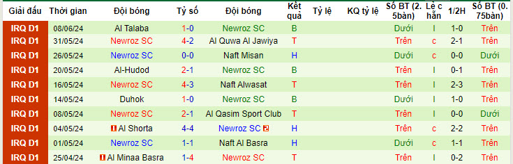 Nhận định, soi kèo Al-Naft vs Newroz SC, 20h45 ngày 19/6: Tâm lý thoải mái - Ảnh 2