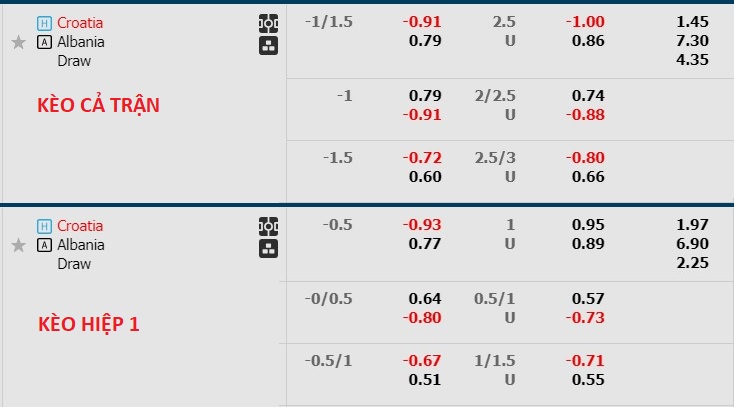 Nhận định, soi kèo Croatia vs Albania bảng B EURO 2024, 20h00 ngày 19/6: 3 điểm vất vả - Ảnh 1