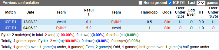 Nhận định, soi kèo Fylkir vs Vestri, 1h00 ngày 19/6: Tin vào tân binh - Ảnh 3