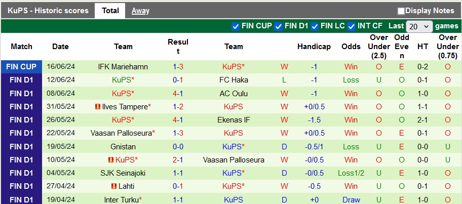Nhận định, soi kèo HJK Helsinki vs KuPS, 1h00 ngày 20/6: Chia điểm căng thẳng - Ảnh 2