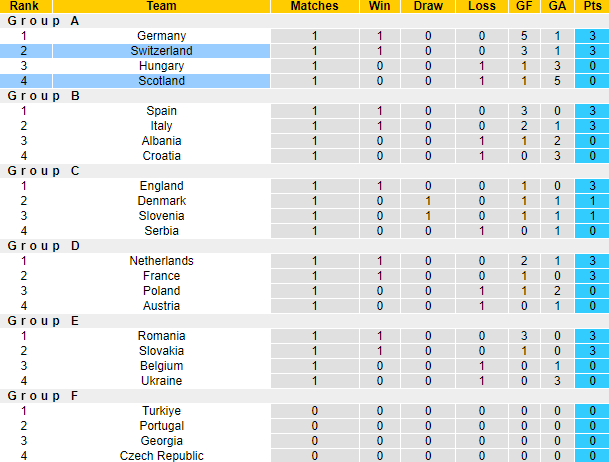 Nhận định, soi kèo Scotland vs Thụy Sĩ bảng A EURO 2024, 2h00 ngày 20/6: Đồng hồ đúng nhịp - Ảnh 7