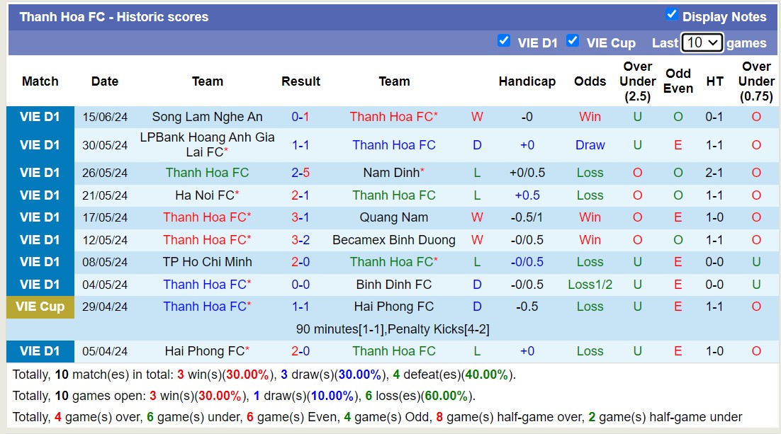 Nhận định, soi kèo Thanh Hóa FC vs Khánh Hòa FC, 18h00 ngày 19/6: Tưng bừng bắn phá - Ảnh 1
