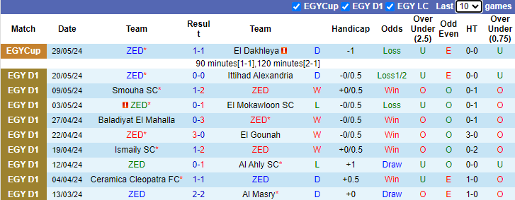 Nhận định, soi kèo ZED vs Pharco, 23h00 ngày 18/6: Khách khởi sắc - Ảnh 1