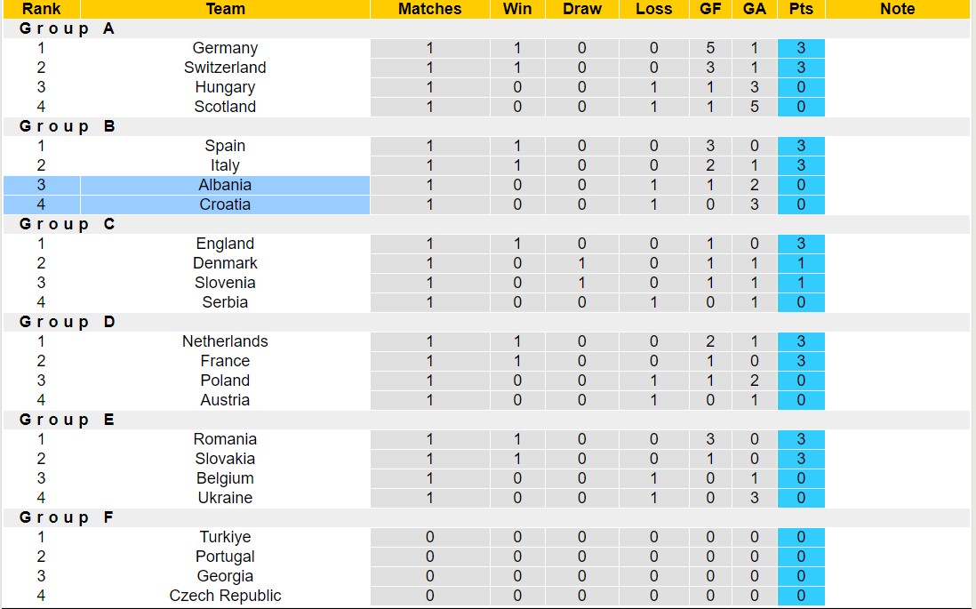 Soi kèo góc Croatia vs Albania, 20h00 ngày 19/6: Cố gắng hết sức - Ảnh 4