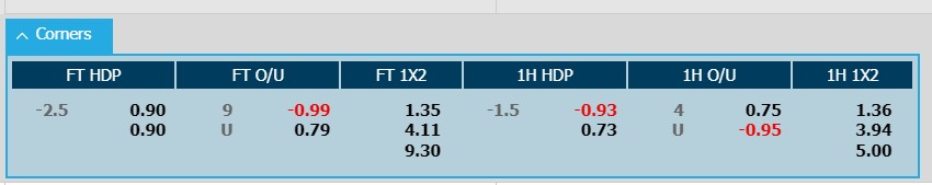 Soi kèo góc Croatia vs Albania, 20h00 ngày 19/6: Cố gắng hết sức - Ảnh 5