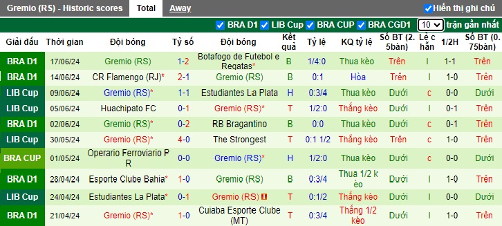 Nhận định, soi kèo Fortaleza vs Gremio, 06h00 ngày 20/6: Về sân nhà sẽ khác - Ảnh 3