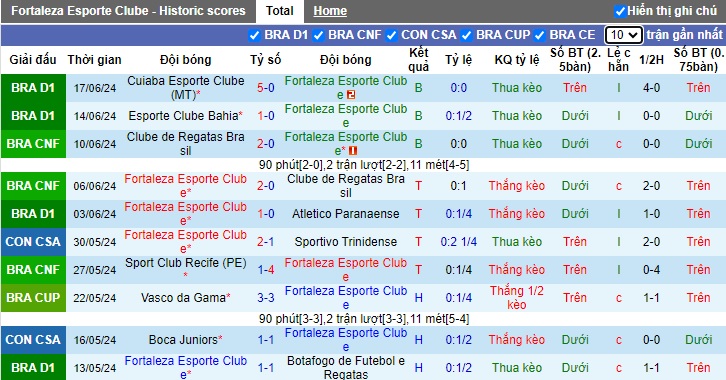 Nhận định, soi kèo Fortaleza vs Gremio, 06h00 ngày 20/6: Về sân nhà sẽ khác - Ảnh 4