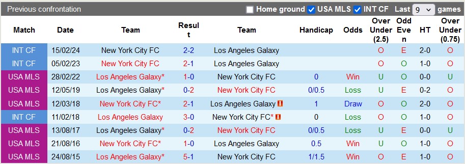 Nhận định, soi kèo LA Galaxy vs New York City, 9h30 ngày 20/6: Mãn nhãn?! - Ảnh 3