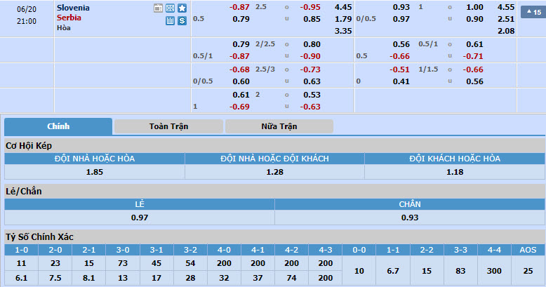 Nhận định, soi kèo Slovenia vs Serbia bảng C Euro 2024, 20h00 ngày 20/6: Trận chiến sống còn - Ảnh 2