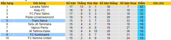 Nhận định, soi kèo Trans Narva vs FC Kuressaare, 21h00 ngày 19/6: Đòi món nợ lượt đi - Ảnh 5