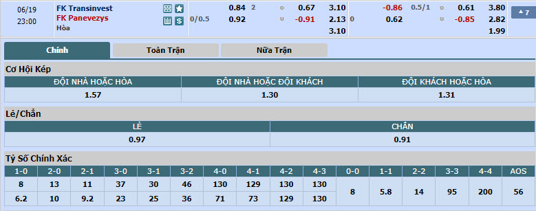 Nhận định, soi kèo TransINVEST vs FK Panevezys, 22h00 ngày 19/6: Chung kết ngược - Ảnh 1