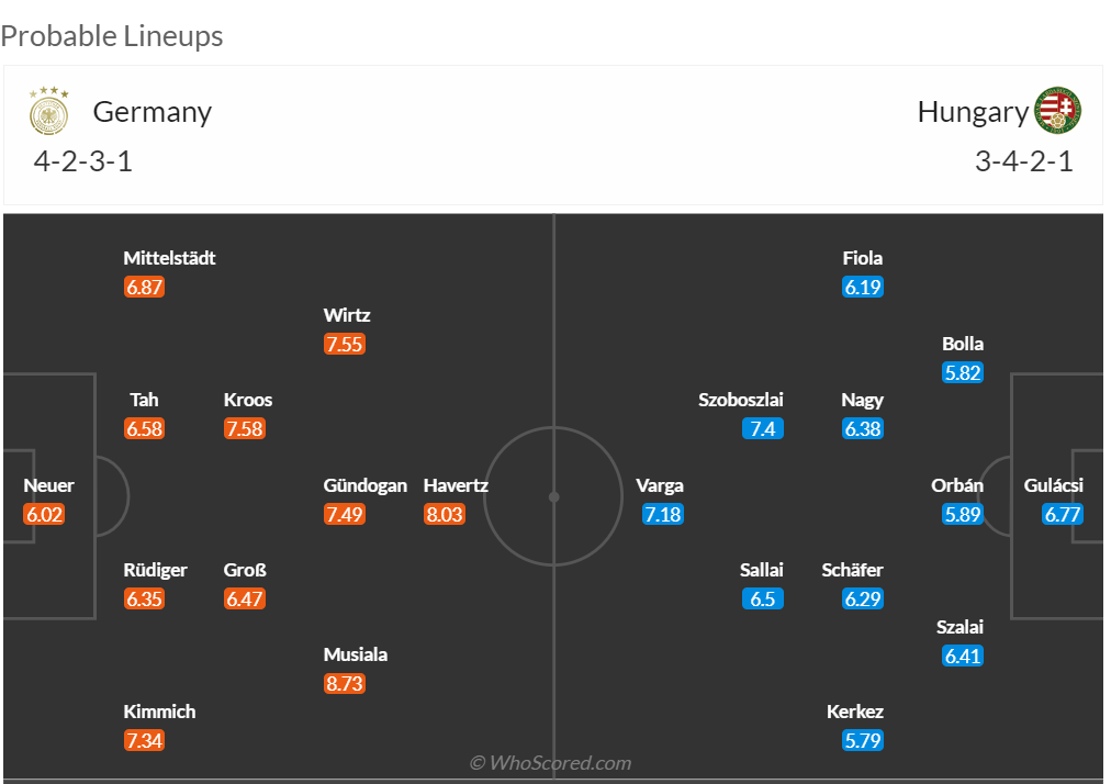 Phong độ, lịch sử đối đầu Đức vs Hungary, 23h00 ngày 19/6, bảng A Euro 2024 - Ảnh 3