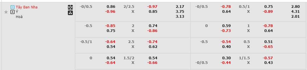 Giải Mã Trận Cầu Vàng: Tây Ban Nha vs Italia, 02h00 ngày 21/6 - Ảnh 3