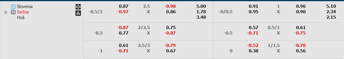 Kèo xiên 3 EURO 2024 ngon nhất hôm nay 20/6 - Ảnh 3