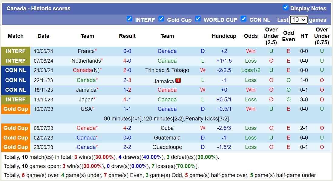 Nhận định, soi kèo Argentina vs Canada, 7h00 ngày 21/6: Không có bất ngờ - Ảnh 3