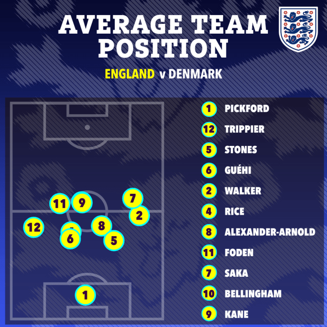 HLV Southgate bị chỉ tr&iacute;ch thậm tệ khi tuyển Anh g&acirc;y thất vọng - Ảnh 1