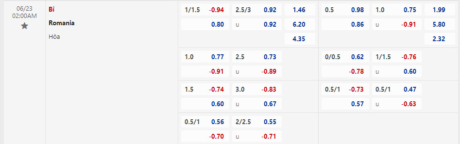 Nhận định, soi kèo Bỉ vs Romania bảng E Euro 2024, 02h00 ngày 23/6: Chỉnh lại thước ngắm - Ảnh 2