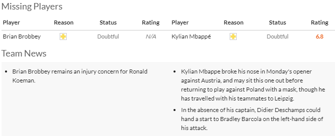 Nhận định, soi kèo Hà Lan vs Pháp bảng D EURO 2024, 2h00 ngày 22/6: Gà khó gáy - Ảnh 5