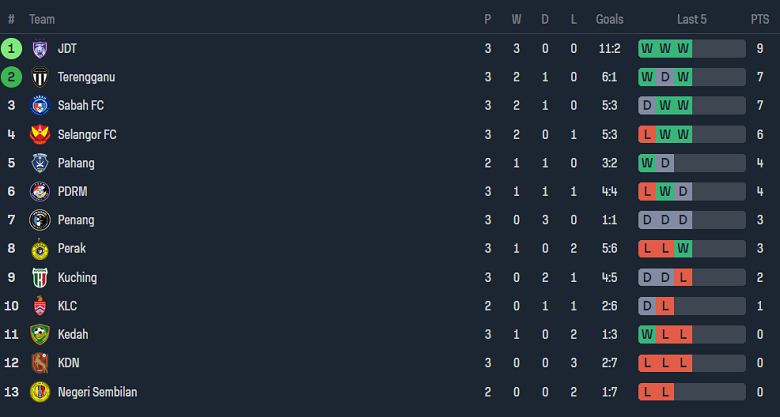 Nhận định, soi kèo Kuching FA vs Terengganu, 19h15 ngày 22/6: Cửa trên ‘ghi điểm’ - Ảnh 4