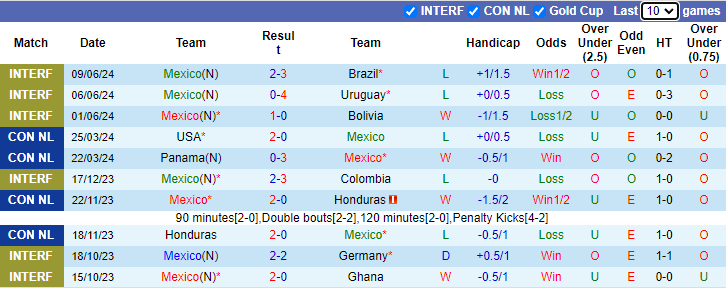 Nhận định, soi kèo Mexico vs Jamaica, 8h00 ngày 23/6: - Ảnh 1