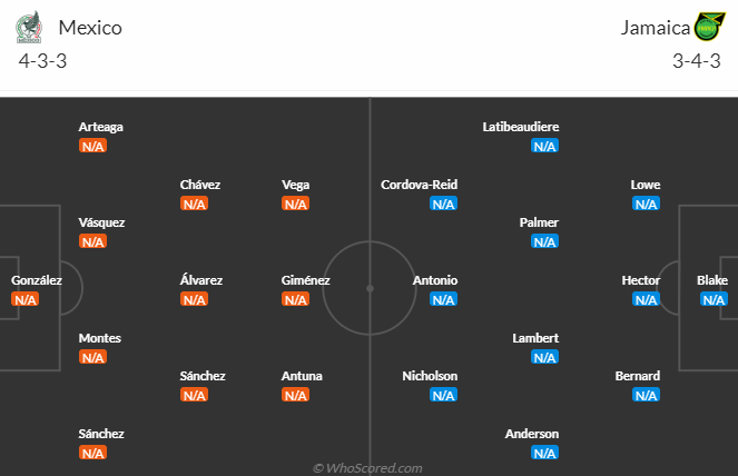 Nhận định, soi kèo Mexico vs Jamaica, 8h00 ngày 23/6: - Ảnh 4
