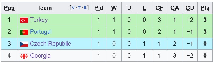 Nhận định, soi kèo Thổ Nhĩ Kỳ vs Bồ Đào Nha, bảng F Euro 2024, 23h00 ngày 22/6: Yếu tố tinh thần - Ảnh 4