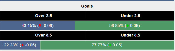 Siêu máy tính dự đoán Bỉ vs Romania, 02h00 ngày 23/6 - Ảnh 2