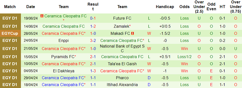 Nhận định, soi kèo Al Masry vs Ceramica Cleopatra, 23h00 ngày 23/6: Khách ‘tạch’ - Ảnh 2