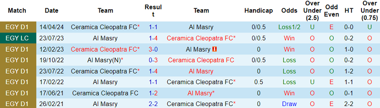 Nhận định, soi kèo Al Masry vs Ceramica Cleopatra, 23h00 ngày 23/6: Khách ‘tạch’ - Ảnh 3