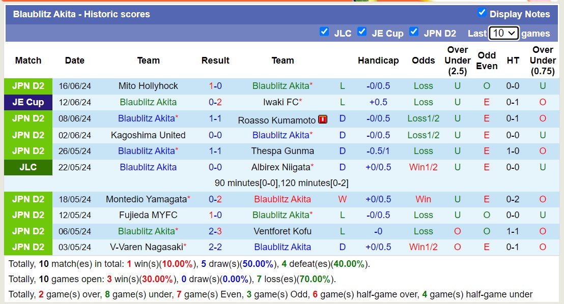 Nhận định, soi kèo Blaublitz Akita vs Shimizu S-Pulse, 12h00 ngày 23/6: 3 điểm nhọc nhằn - Ảnh 1