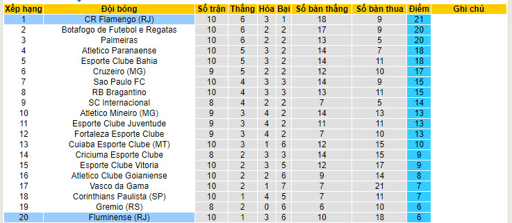 Nhận định, soi kèo Fluminense vs Flamengo, 02h00 ngày 24/6: Gia tăng khoảng cách - Ảnh 5