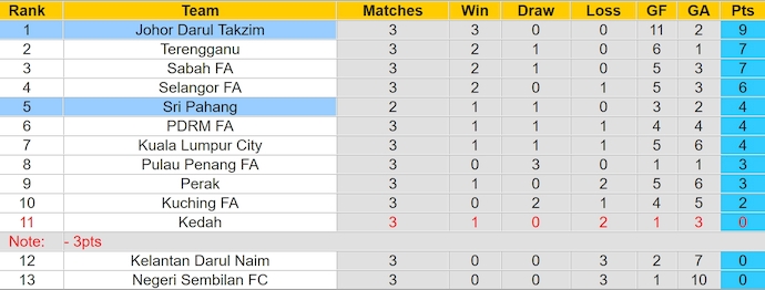 Nhận định, soi kèo Johor Darul Takzim vs Sri Pahang, 16h30 ngày 22/6: Khác biệt đẳng cấp - Ảnh 4