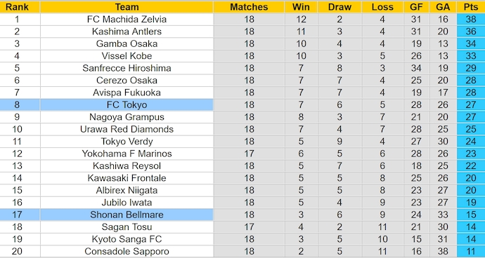 Nhận định, soi kèo Shonan Bellmare vs FC Tokyo, 17h00 ngày 22/6: Tin ở chủ nhà - Ảnh 4