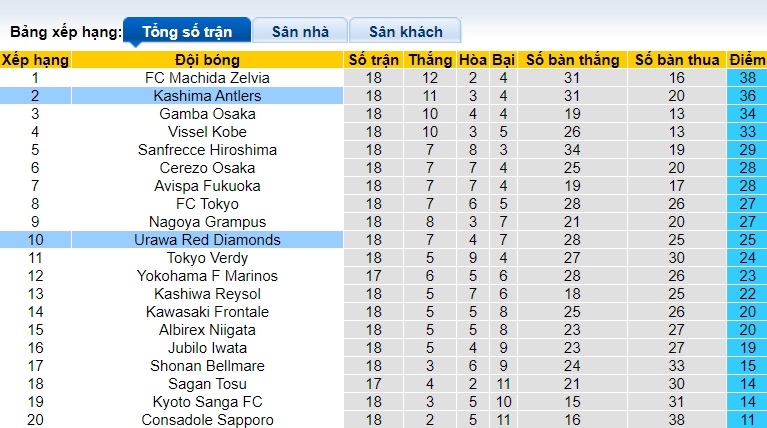 Nhận định, soi kèo Urawa Reds vs Kashima Antlers, 17h00 ngày 22/6: Chia điểm - Ảnh 1