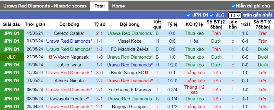 Nhận định, soi kèo Urawa Reds vs Kashima Antlers, 17h00 ngày 22/6: Chia điểm - Ảnh 4