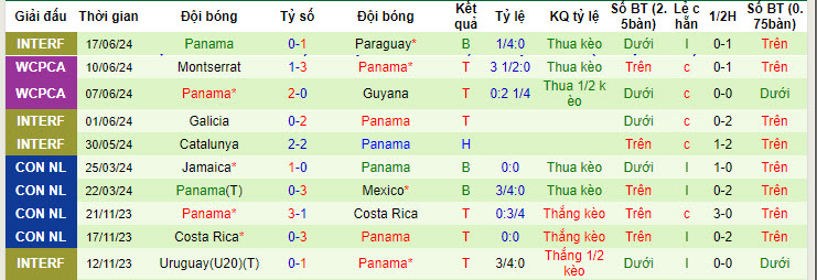 Nhận định, soi kèo Uruguay vs Panama, 08h00 ngày 24/6: Khởi đầu suôn sẻ - Ảnh 3